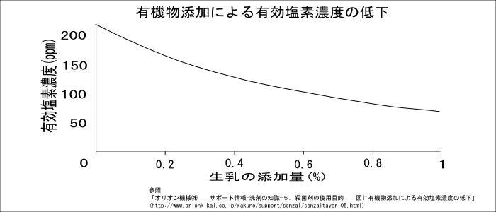 clgraph03