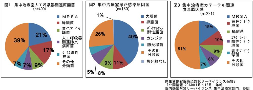 感染 なぜ 院内