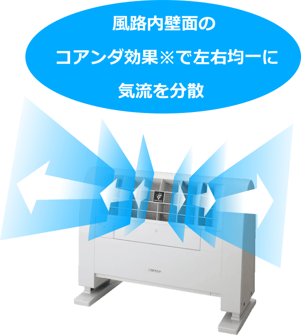 コアンダ効果