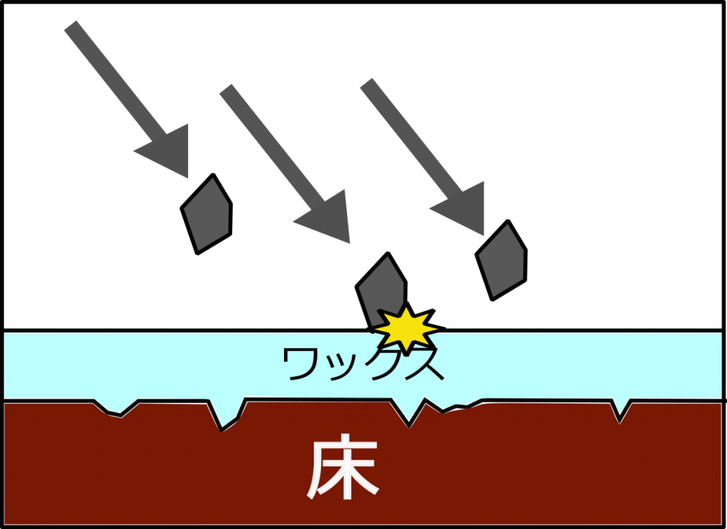 床材の保護2